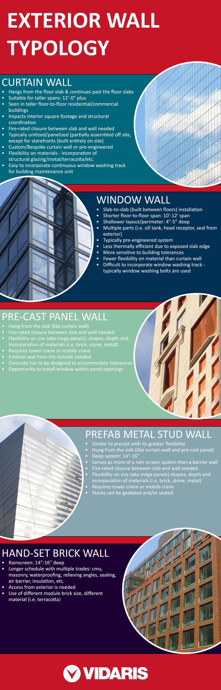 Exterior Wall Typology Infographic.jpg