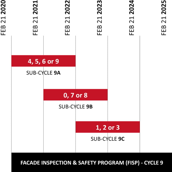 FISP Cycle 9 Graphic-1