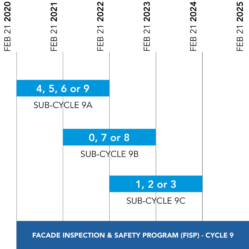 FISP Cycle 9 Graphic_SOCOTEC blue-1